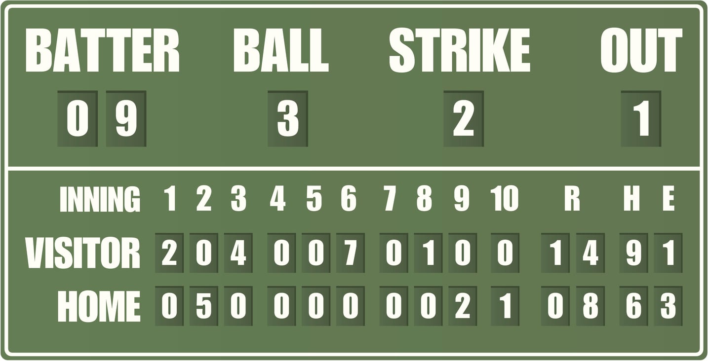 Learn how to read a baseball scoreboard, understand R-H-E, inning-by-inning line scores, the count display, and all the information shown during games.