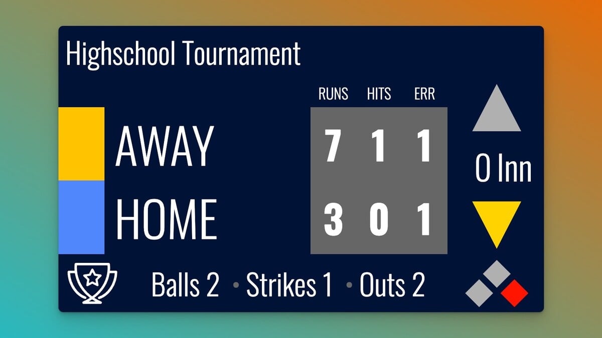 Baseball scoreboard with inning display