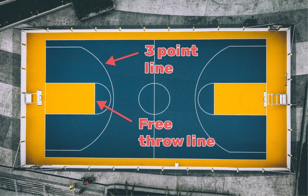 A complete guide to basketball scoring: field goals, free throws, three-pointers, and special situations like and-ones and four-point plays.