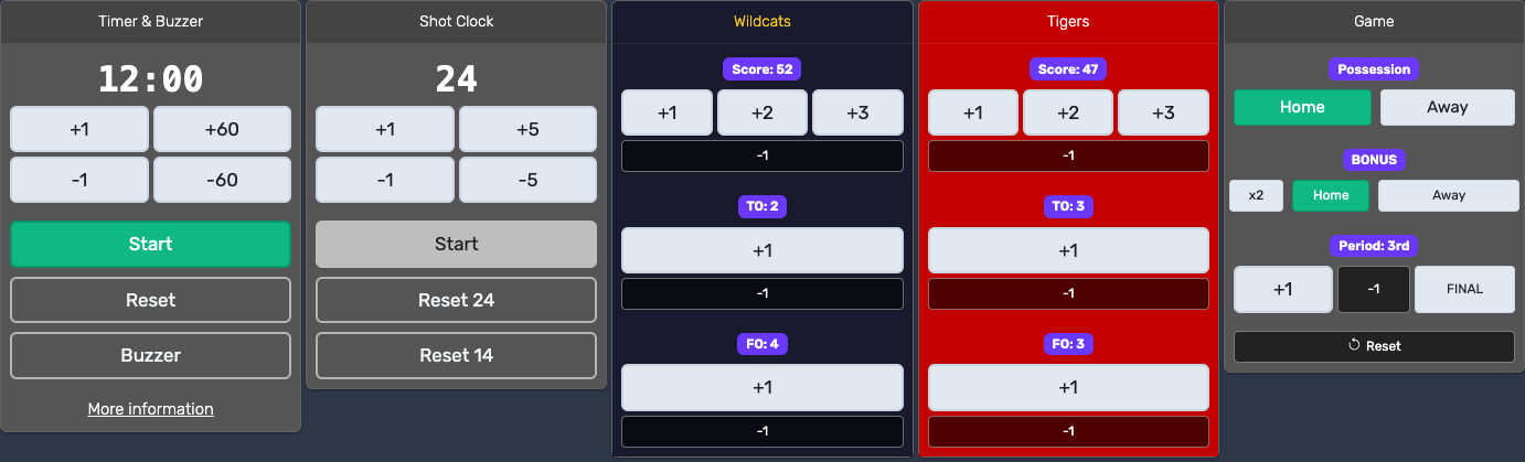 The basketball control panel showing the point buttons, game clock, shot clock, fouls, timeouts and possession controls