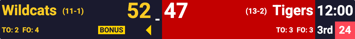 Basketball scorebug overlay showing both teams, scores, the game clock and the period