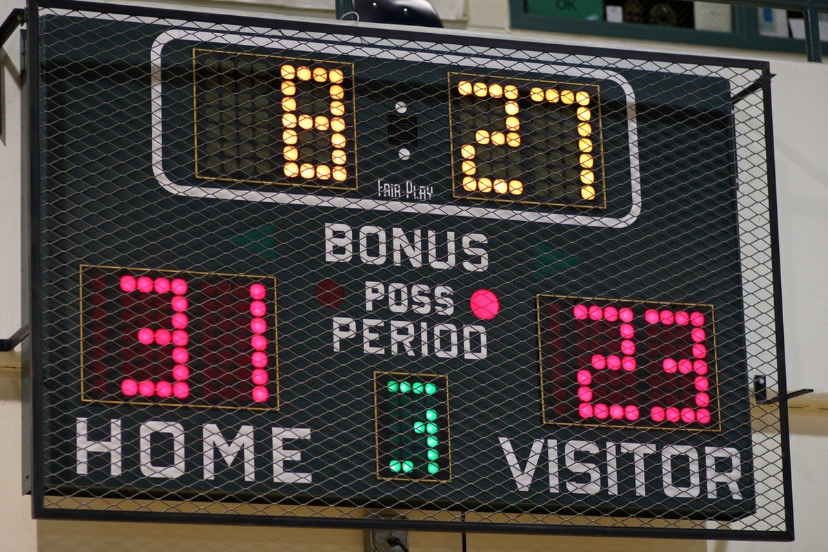 Basketball Scoreboard