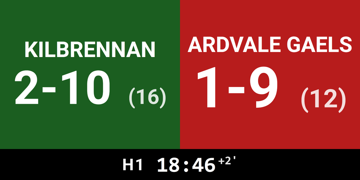 Gaelic football scoring explained: goals, points, the two-pointer and the orange flag, how to read a scoreline like 2-10 (16), and how hurling differs.