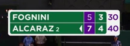 Other Sports Scorebug