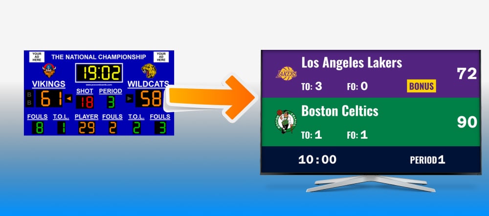 Switching from PC scoreboards to web-based scoring