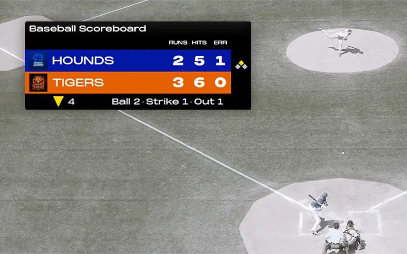 Baseball Scoreboard Template - Free baseball scoreboard template with the classic 9-inning setup - balls and strikes, outs,...