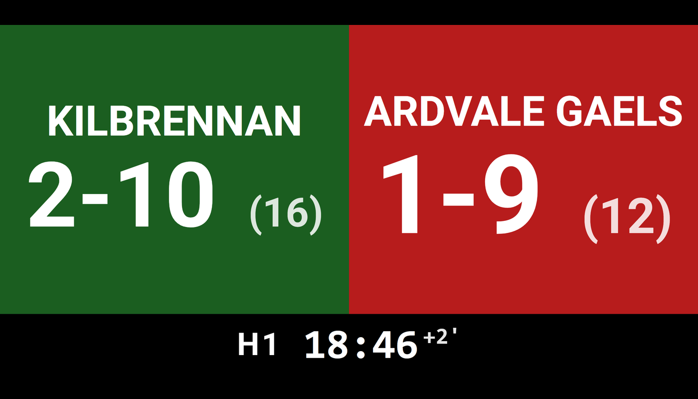 Product hero image: A live GAA scoreboard showing goals and points for both teams with the match clock