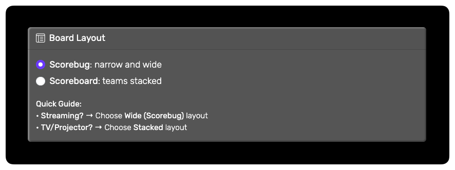 Layout options showing scorebug and full scoreboard views